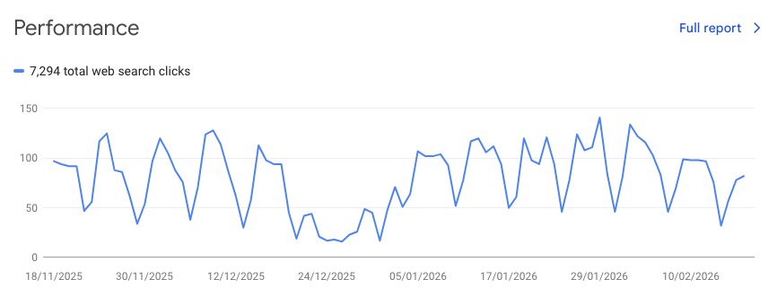 Google Search Console set up for photographers